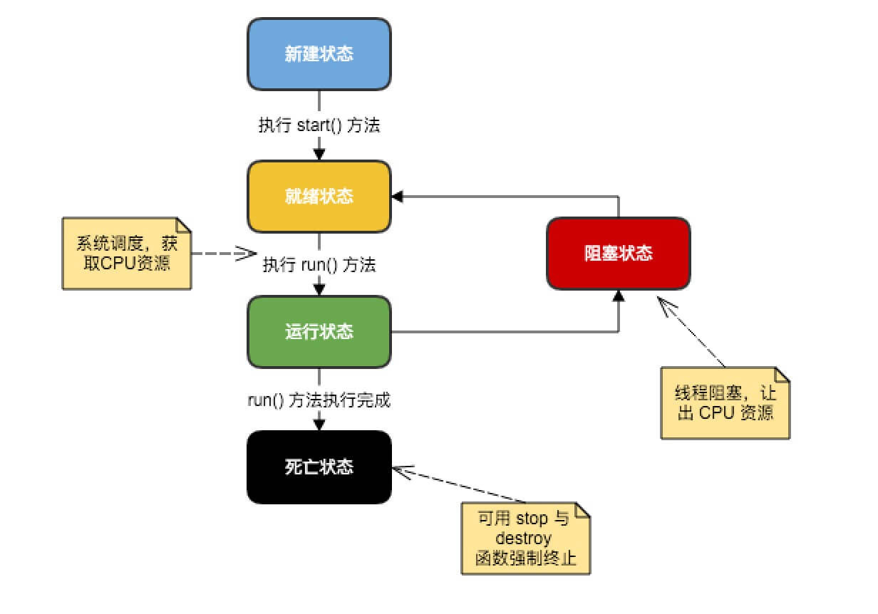 程序安全保存