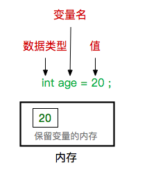 Java 变量声明